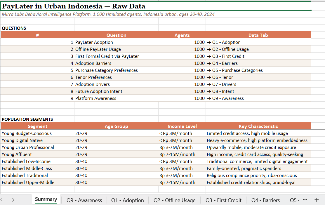 Underlying data pack — segment-level breakdowns and reasoning traces